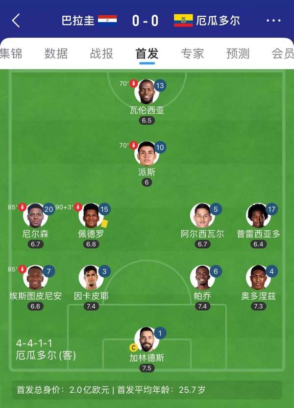 阿根廷最强火力挑战厄瓜多尔铁桶防线，世预赛末轮上演矛盾对决